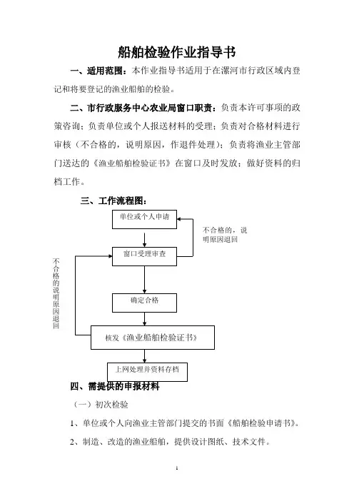船舶检验作业指导书参考模板范本