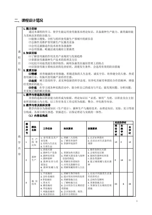 《食用菌栽培》课程设计
