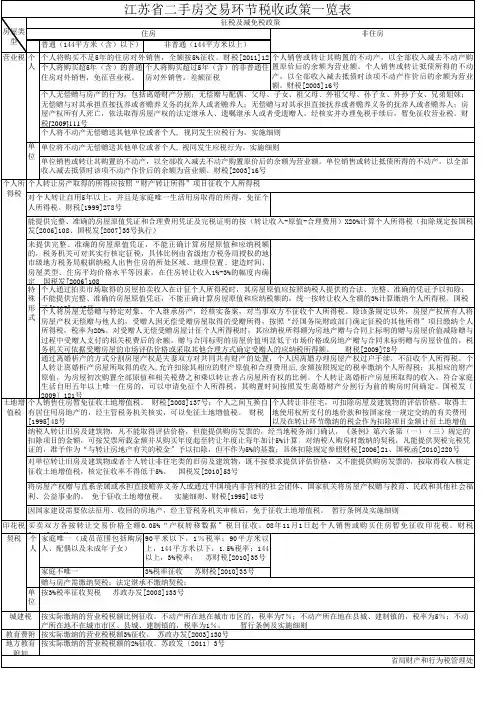 江苏省二手房交易税收政策一览表