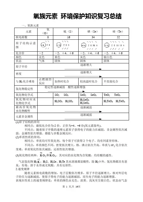 氧族元素_环境保护知识总结