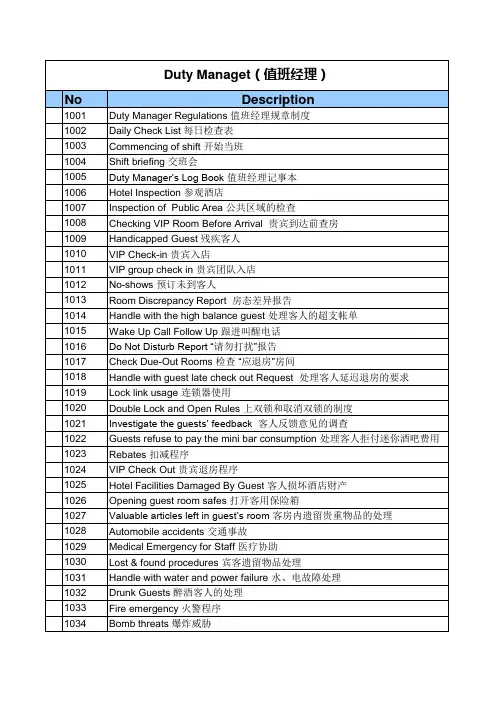 皇冠假日酒店前厅部SOP LIST