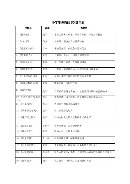 中小学生电影推荐(90部)