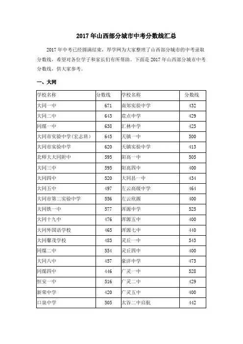 2017年山西部分城市中考分数线汇总