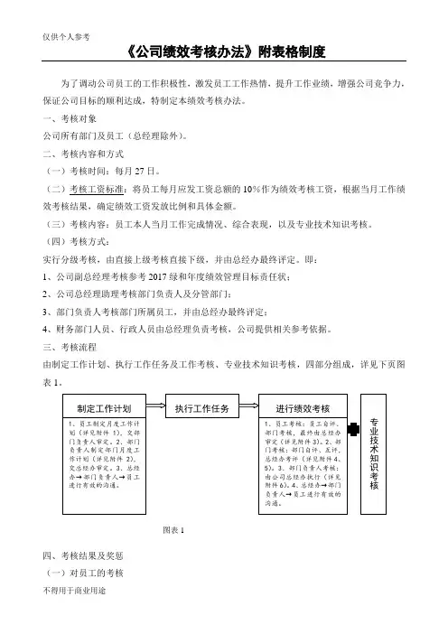 《环境检测公司绩效考核办法》附全套表格