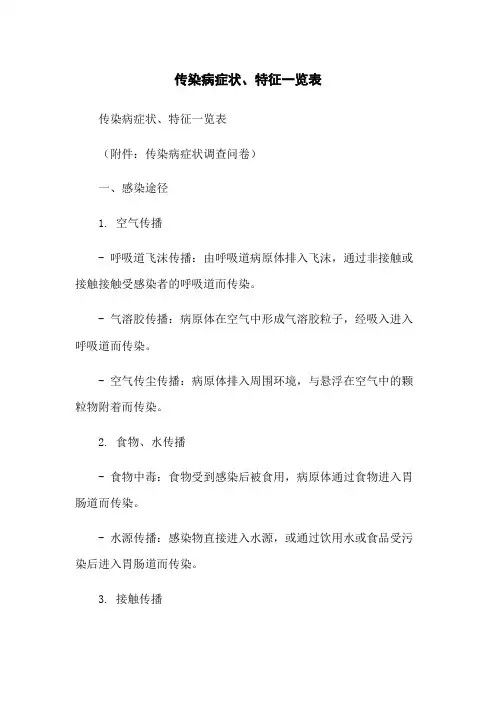 传染病症状、特征一览表