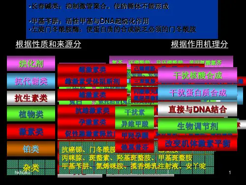 抗癌药物的种类-新版