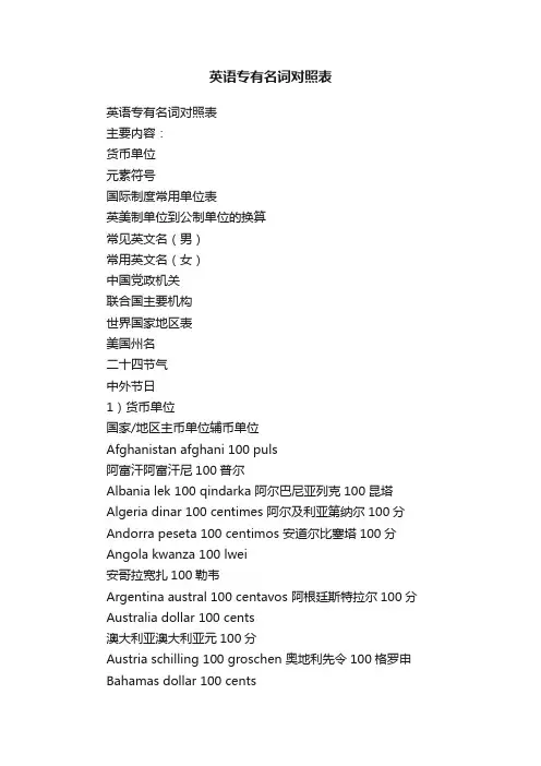 英语专有名词对照表