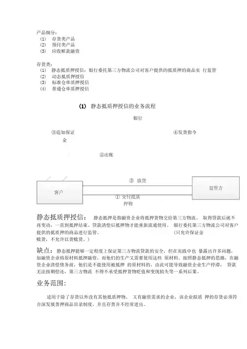 供应链金融产品的介绍