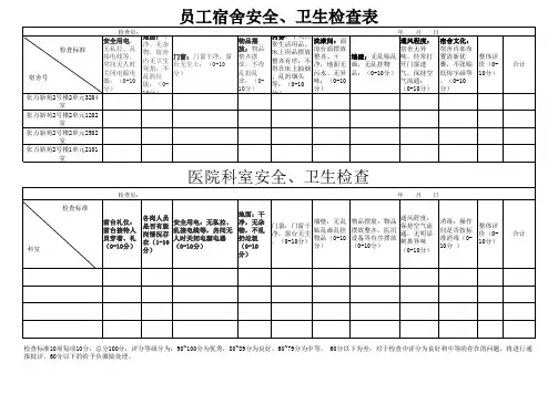 员工宿舍安全、卫生检查表