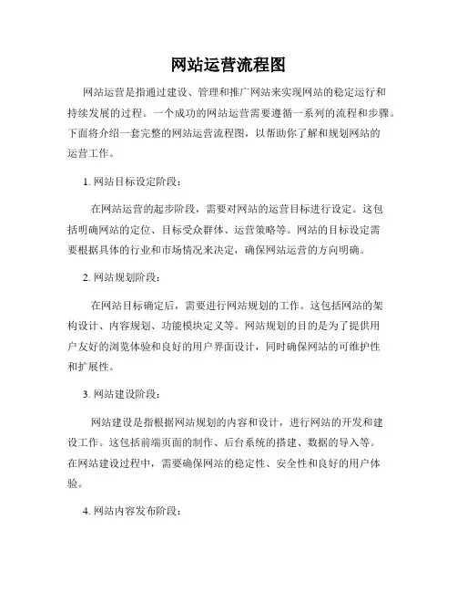 网站运营流程图