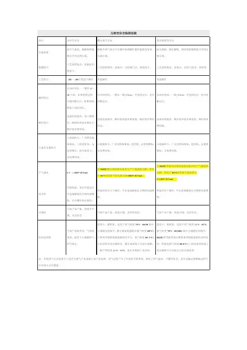 几种空分方法的比较