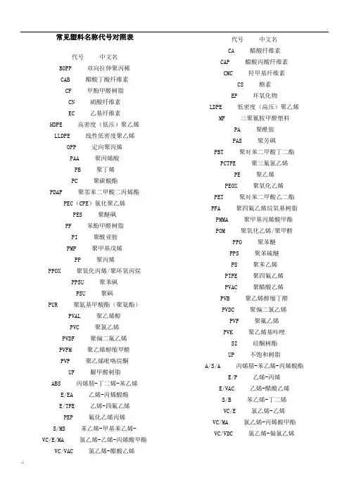 常见塑料名称代号对照表