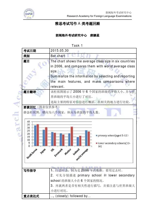 20150530雅思写作A类考题回顾朗阁官方