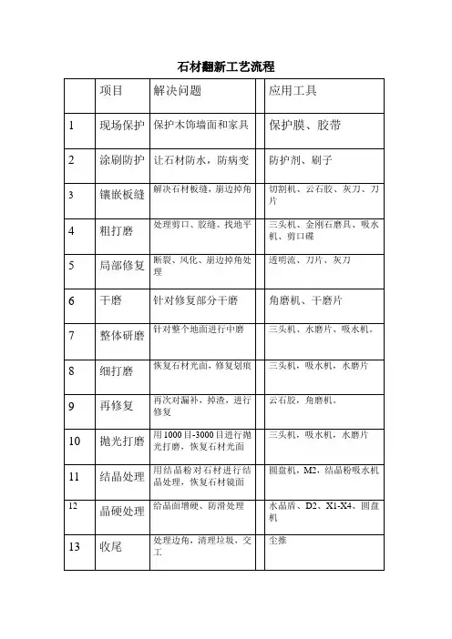 石材翻新工艺流程