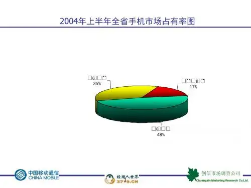 2004年省手机用户占有率图