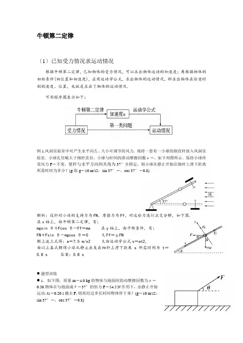 牛顿第二定律高考题型归纳