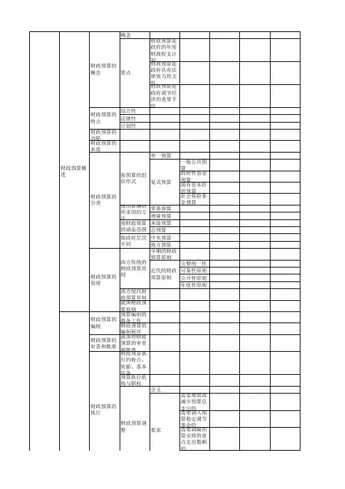 财政预算分类