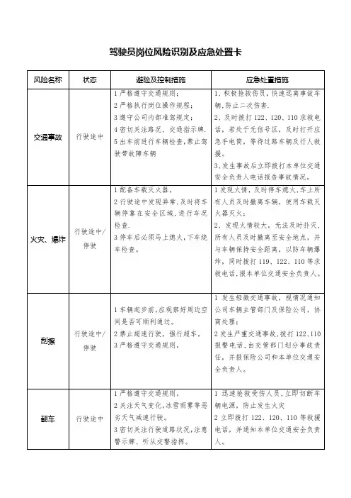 驾驶员岗位风险及应急处置卡