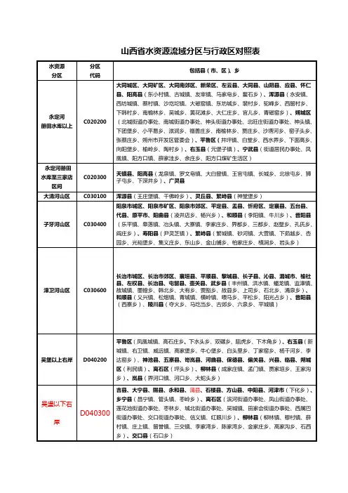 山西省水资源流域分区(水文地质类型区成果)