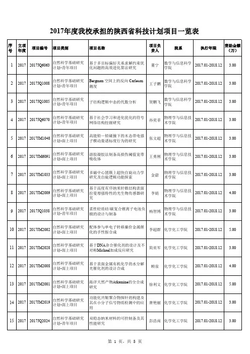 2017度我校承担的陕西科技计划项目一览表