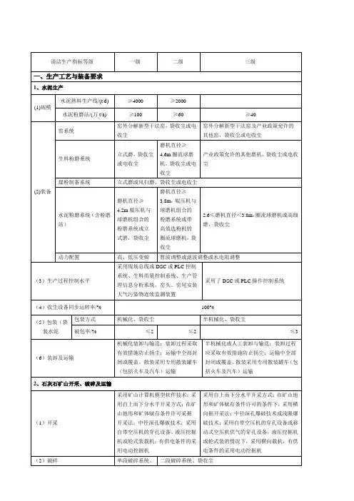 水泥行业清洁生产指标