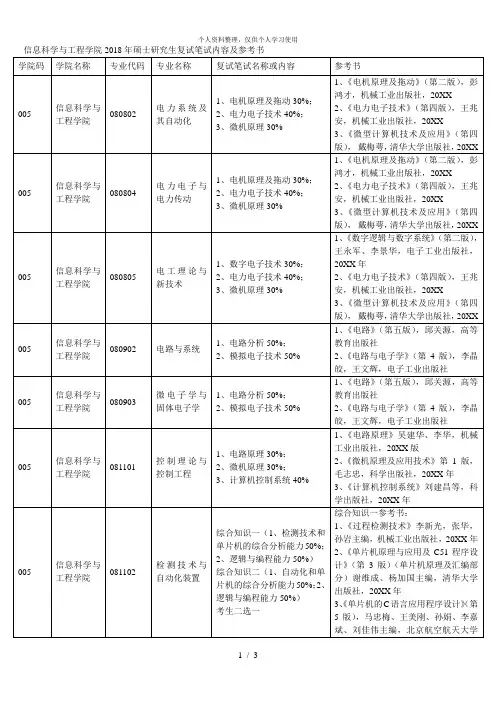 信息科学与工程学院2018年硕士研究生复试笔试内容及参考书
