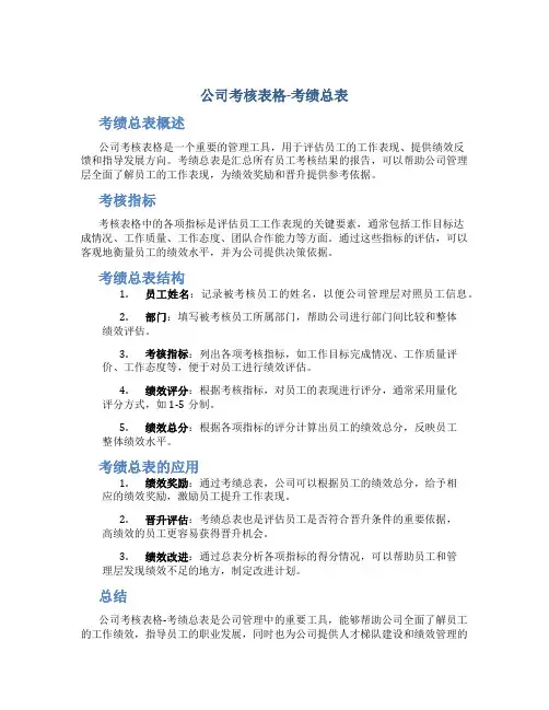 公司考核表格-考绩总表