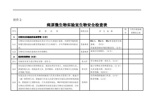 病原微生物实验室生物安全检查全套表格
