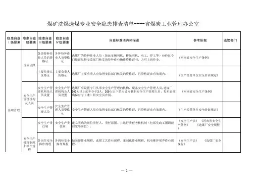 煤矿洗煤选煤专业事故隐患自查清单