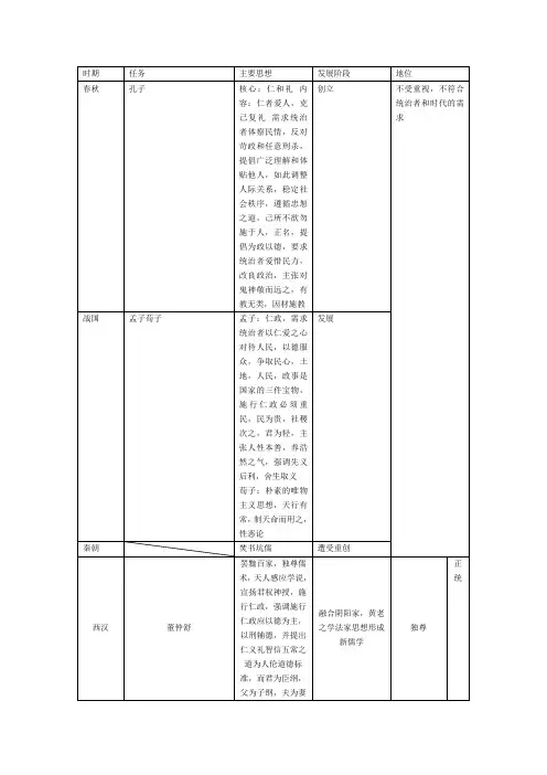 高二期中考试复习资料