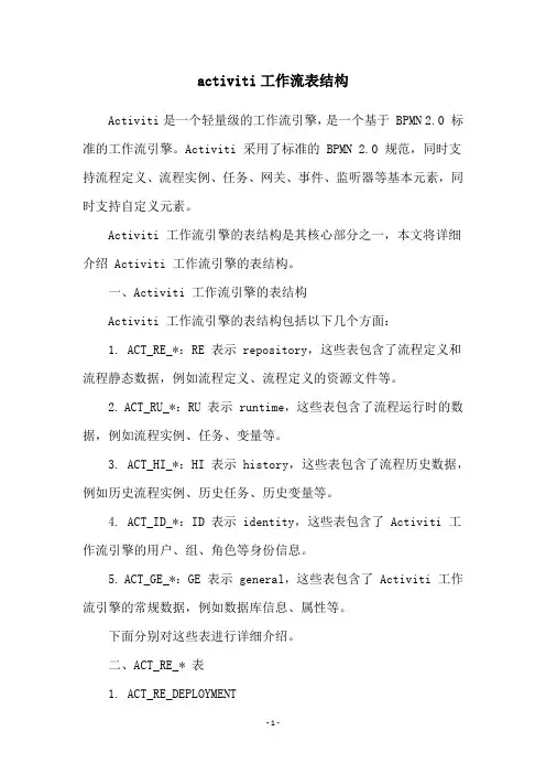 activiti工作流表结构