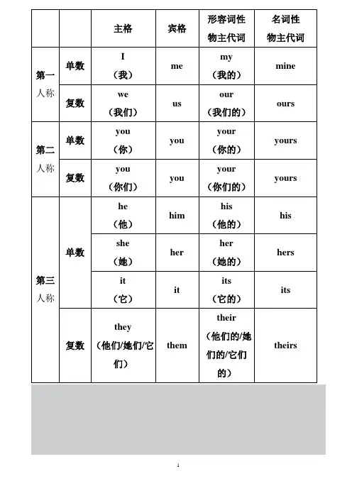 人称代词与物主代词表格