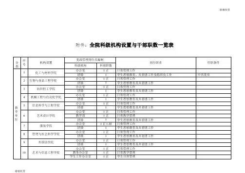 全院科级机构设置与干部职数一览表.doc