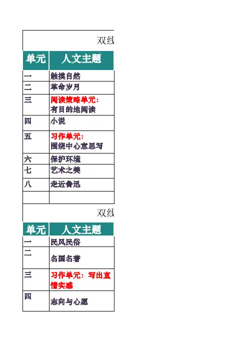 2020小学语文统编教材各册语文要素一览表