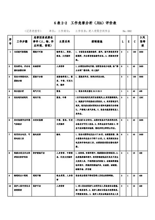受限空间作业工作危害分析(JHA)