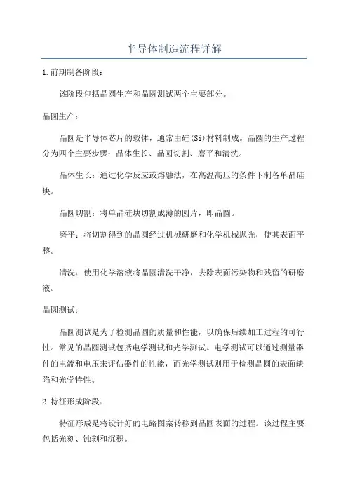 半导体制造流程详解