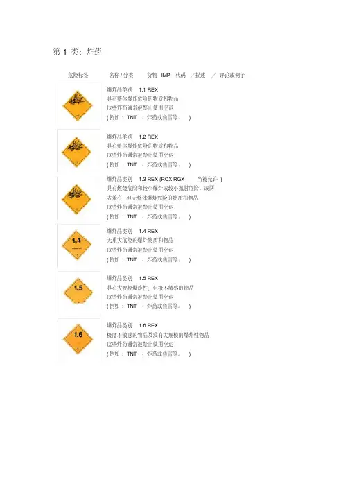 九类危险品分类等级及危险标识