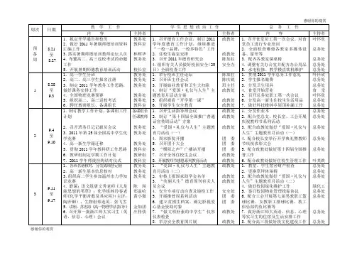 学生思想政治工作.doc
