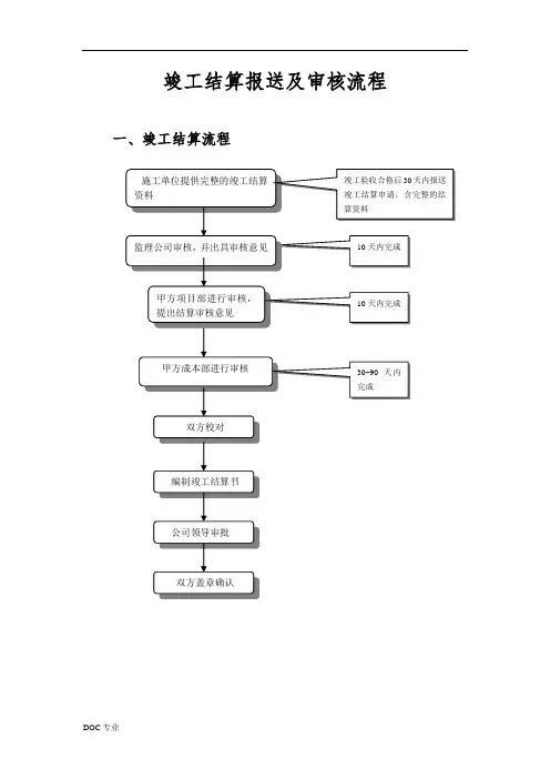 竣工结算报送及审核流程图