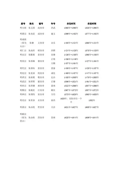 明朝皇帝表