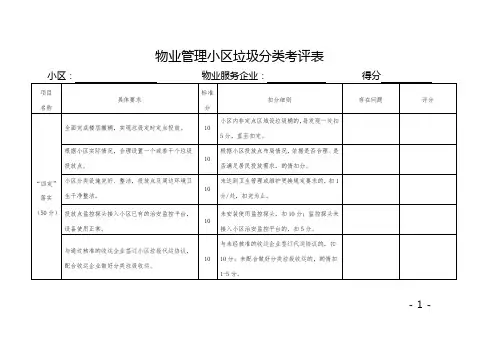 物业管理小区垃圾分类考评表