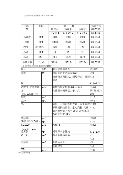 空调冷却水水质标准db3