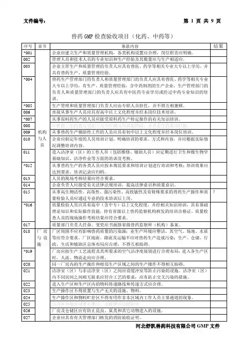 兽药GMP检查验收项目