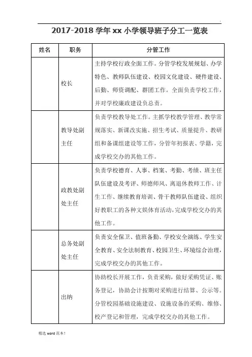 XX学校领导班子分工一览表