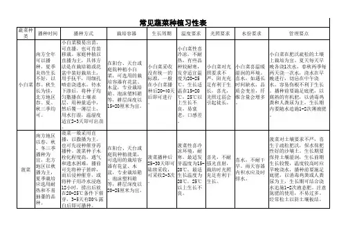 常见蔬菜种植习性表(1)