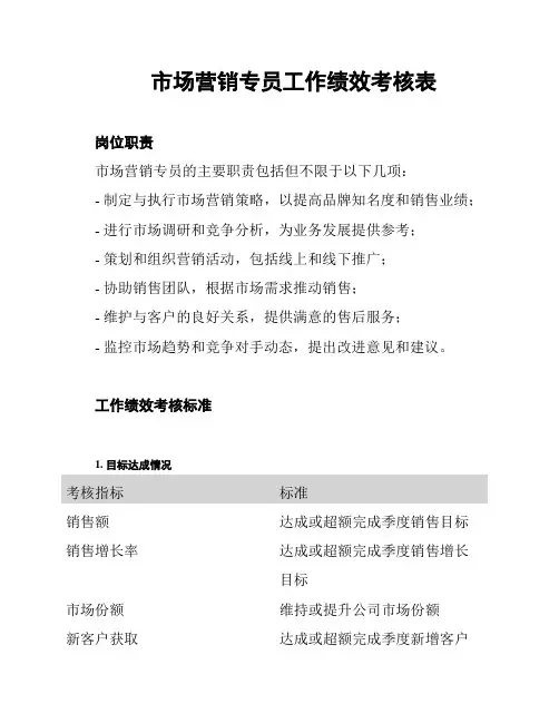 市场营销专员工作绩效考核表