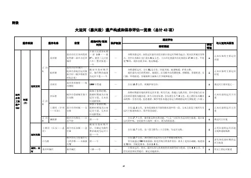 大运河遗产保护规划-大运河(嘉兴段)遗产构成和保存评估一览表—嘉兴市级20100607