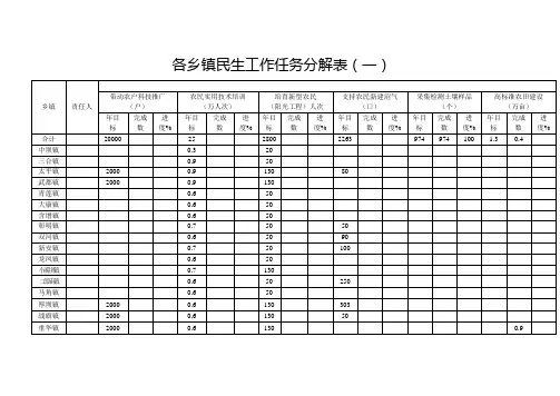 各乡镇民生作任务分解表(一)