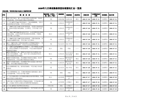2020年八月份隐患情况统计一览表