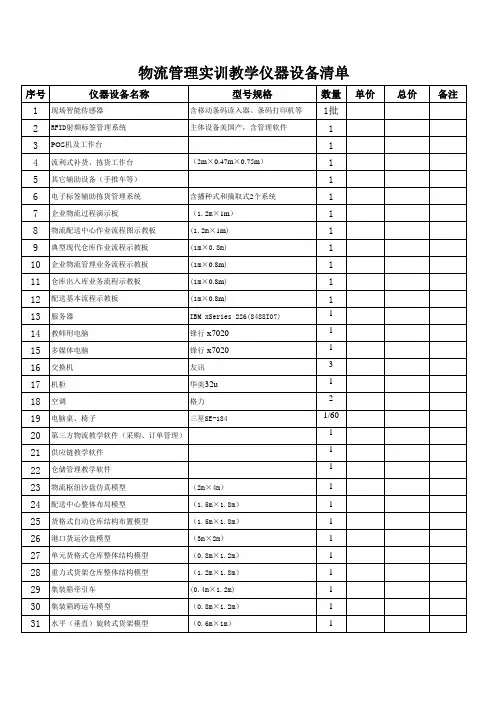 物流管理教学仪器设备清单